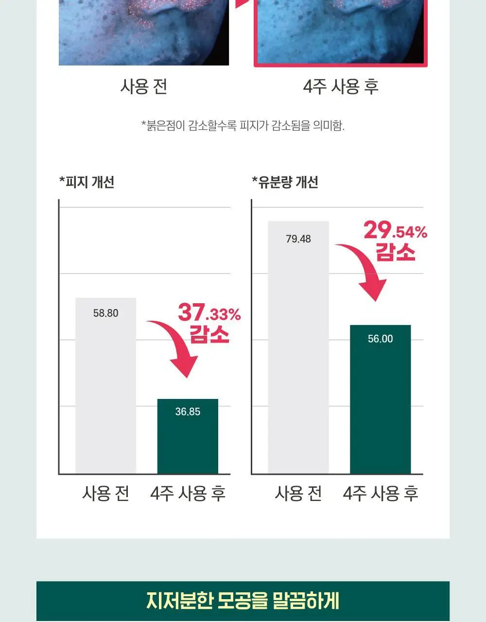 [민감진정/화해1위] 라운드랩 포 맨 소나무 진정 시카 로션 200ml 상세페이지 10